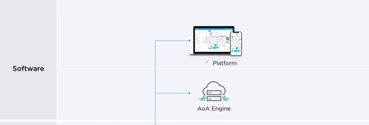 Gecolentechnology Gecolen