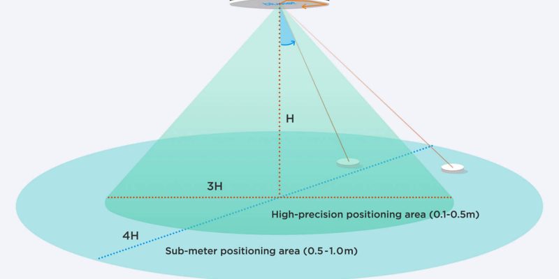 gecolen bluetooth aoa technology 1