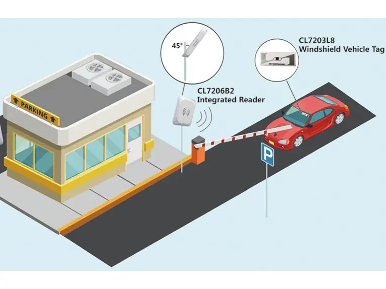gecolen rfid intelligent rfid parking system