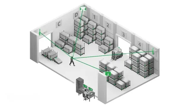 gecolen rfid real time location