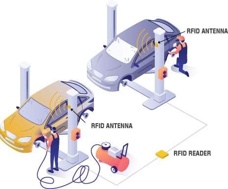 gecolen rfid work in progress tracking 5