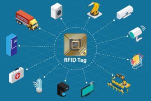 Rfid Real Application 10 Real-World Applications of RFID You Need to Know - Gecolen