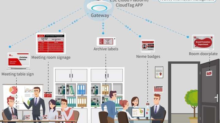implementing esl electronic shelf label tags in the banking sector