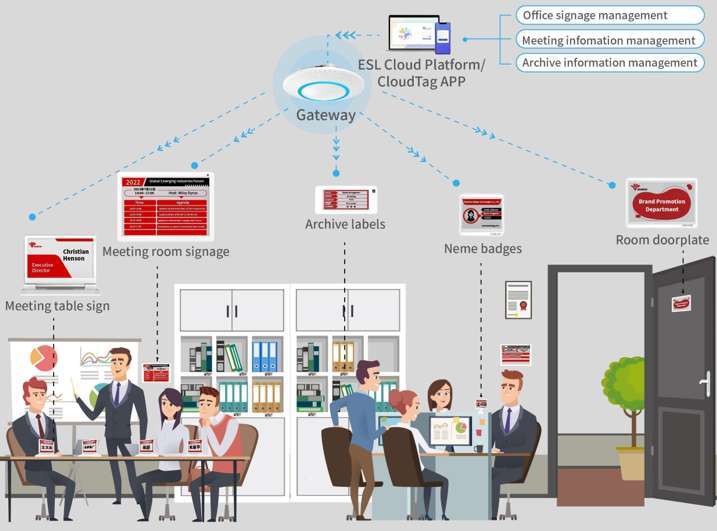 implementingeslelectronicshelflabeltagsinthebankingsector Gecolen implementing esl electronic shelf label tags in the banking sector