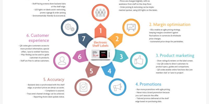 howeslareimprovingproducttraceabilityandcompliancegecolencom Gecolen how esl are improving product traceability and compliance gecolencom